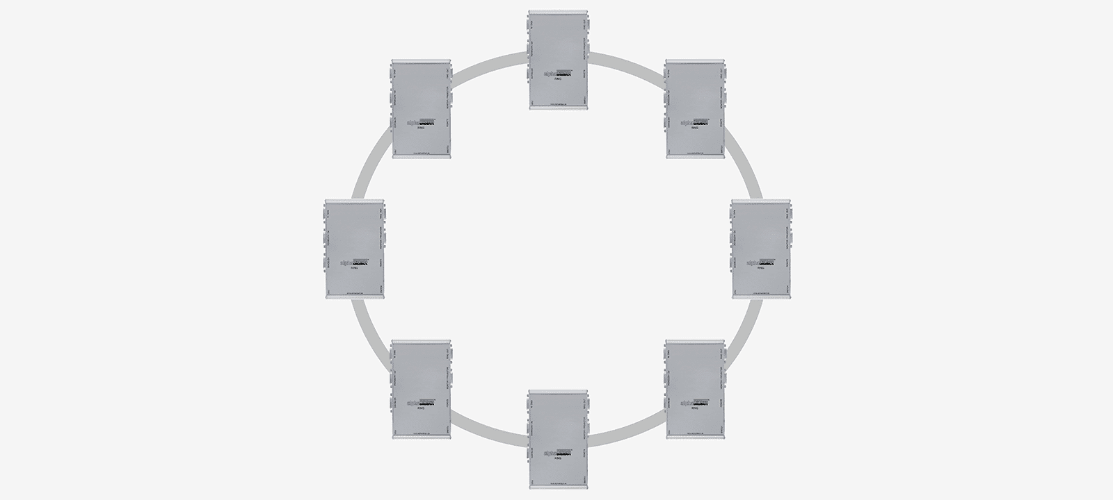 Ring topology